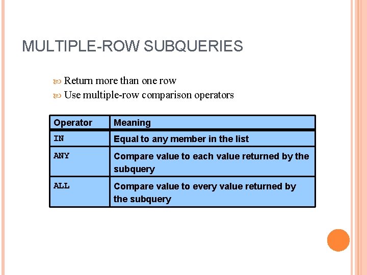 MULTIPLE-ROW SUBQUERIES Return more than one row Use multiple-row comparison operators Operator Meaning IN