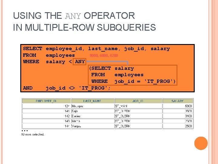 USING THE ANY OPERATOR IN MULTIPLE-ROW SUBQUERIES SELECT employee_id, last_name, job_id, salary FROM employees