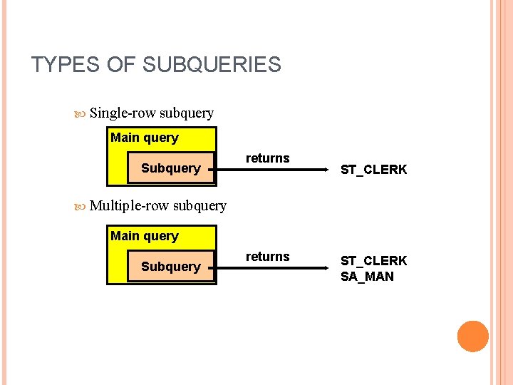 TYPES OF SUBQUERIES Single-row subquery Main query Subquery Multiple-row returns ST_CLERK subquery Main query