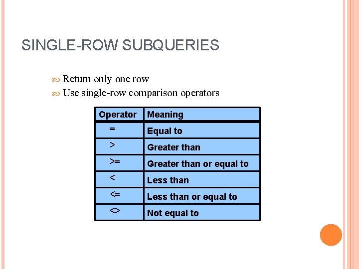 SINGLE-ROW SUBQUERIES Return only one row Use single-row comparison operators Operator = Meaning Equal