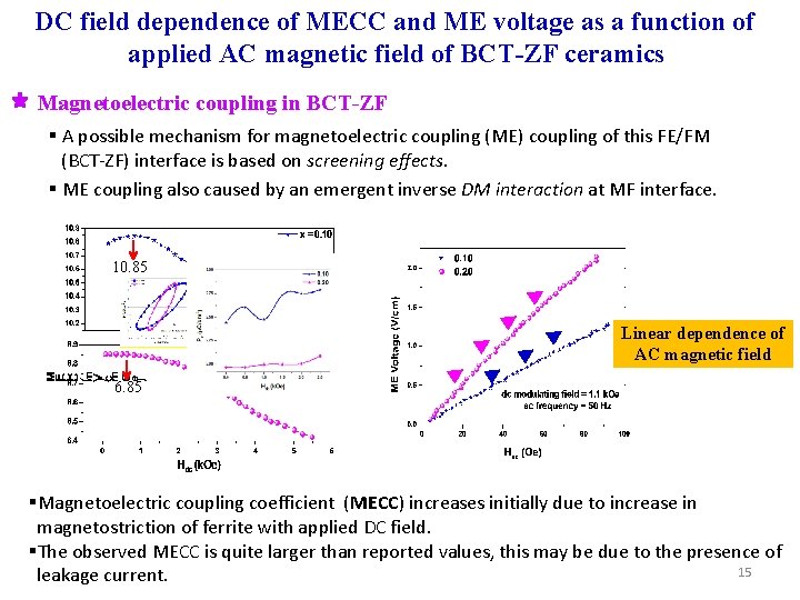 DC field dependence of MECC and ME voltage as a function of applied AC