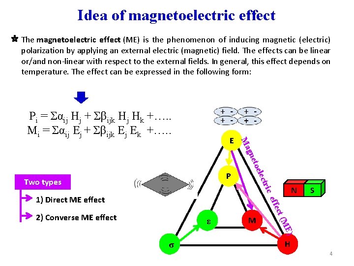 Idea of magnetoelectric effect The magnetoelectric effect (ME) is the phenomenon of inducing magnetic