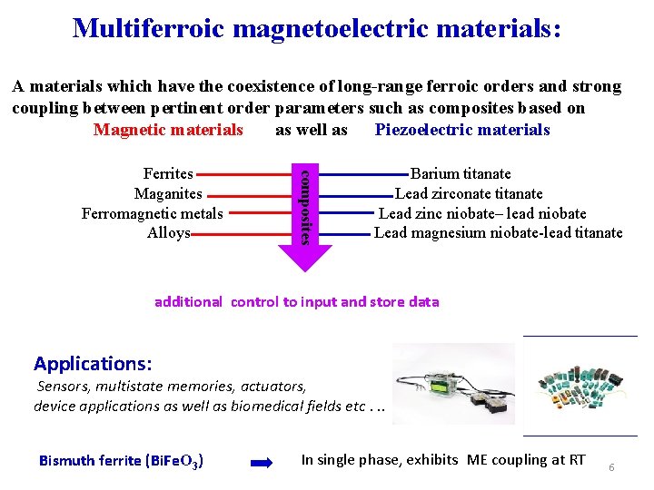 Multiferroic magnetoelectric materials: A materials which have the coexistence of long-range ferroic orders and