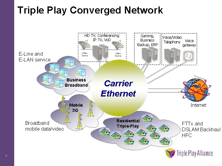 Triple Play Converged Network HD TV, Conferencing IP TV, Vo. D E-Line and E-LAN