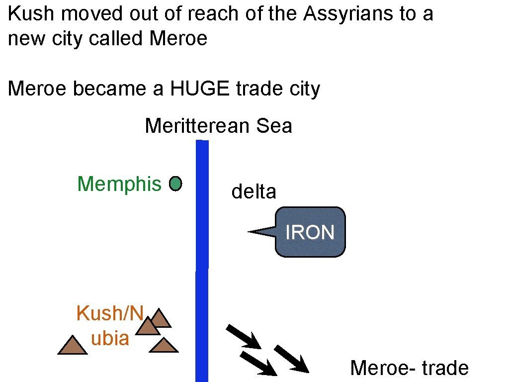 Kush moved out of reach of the Assyrians to a new city called Meroe