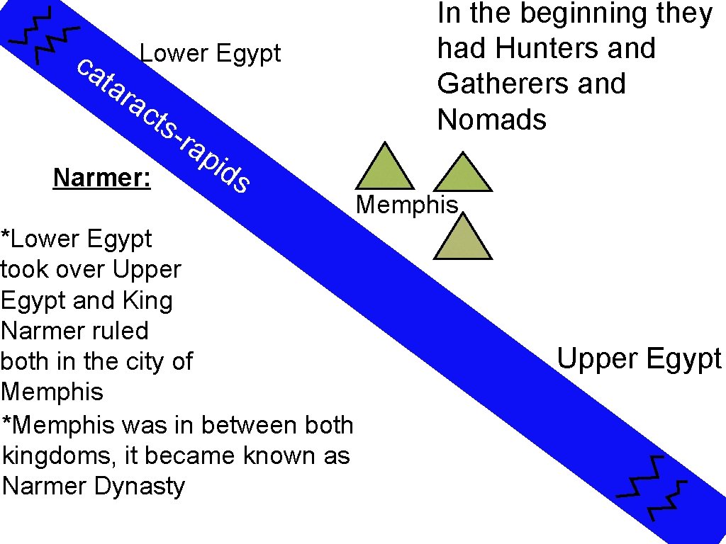 ca ta Lower Egypt ra cts -ra pid Narmer: s *Lower Egypt took over