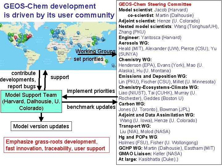 GEOS-Chem development is driven by its user community Working Groups set priorities contribute developments,
