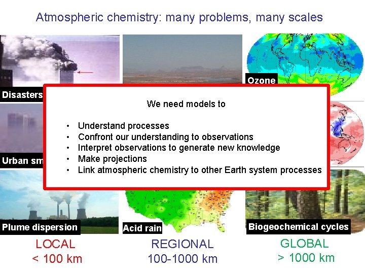 Atmospheric chemistry: many problems, many scales Visibility We need models to Disasters Urban smog
