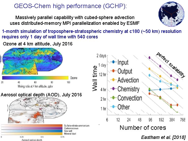 GEOS-Chem high performance (GCHP): Massively parallel capability with cubed-sphere advection uses distributed-memory MPI parallelization