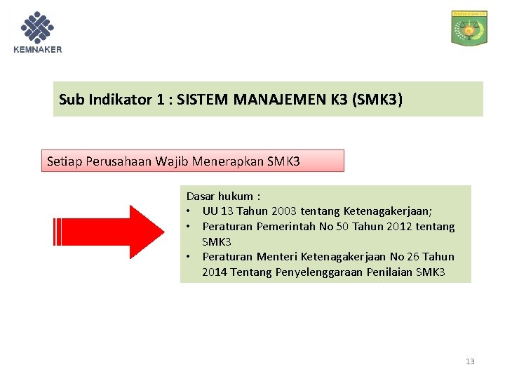 Sub Indikator 1 : SISTEM MANAJEMEN K 3 (SMK 3) Setiap Perusahaan Wajib Menerapkan
