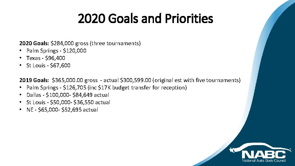 2020 Goals and Priorities 2020 Goals: $284, 000 gross (three tournaments) • Palm Springs