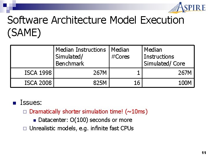 Software Architecture Model Execution (SAME) Median Instructions Median Simulated/ #Cores Benchmark n Median Instructions