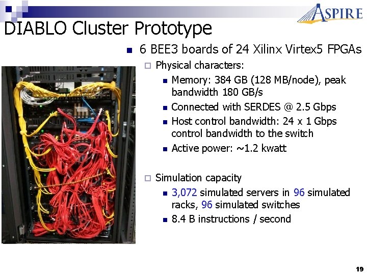 DIABLO Cluster Prototype n 6 BEE 3 boards of 24 Xilinx Virtex 5 FPGAs