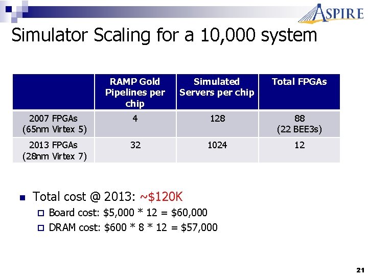 Simulator Scaling for a 10, 000 system RAMP Gold Pipelines per chip Simulated Servers