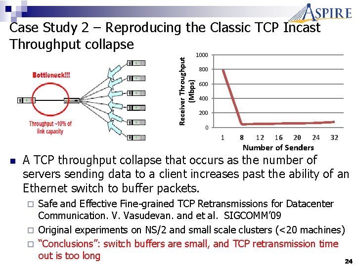 Case Study 2 – Reproducing the Classic TCP Incast Throughput collapse Receiver Throughput (Mbps)