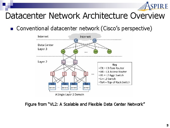 Datacenter Network Architecture Overview n Conventional datacenter network (Cisco’s perspective) Figure from “VL 2: