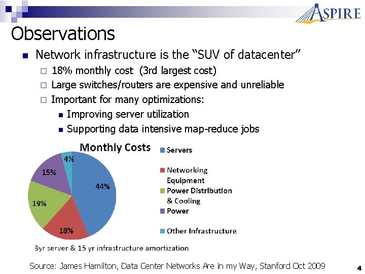 Observations n Network infrastructure is the “SUV of datacenter” 18% monthly cost (3 rd