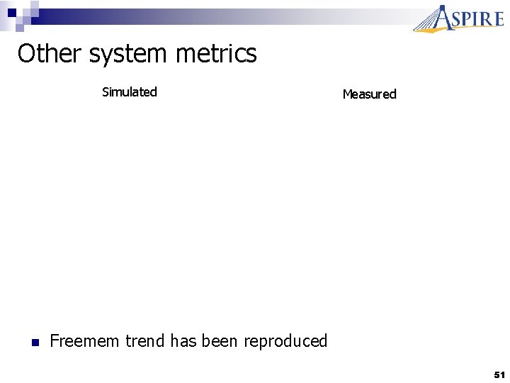 Other system metrics Simulated n Measured Freemem trend has been reproduced 51 