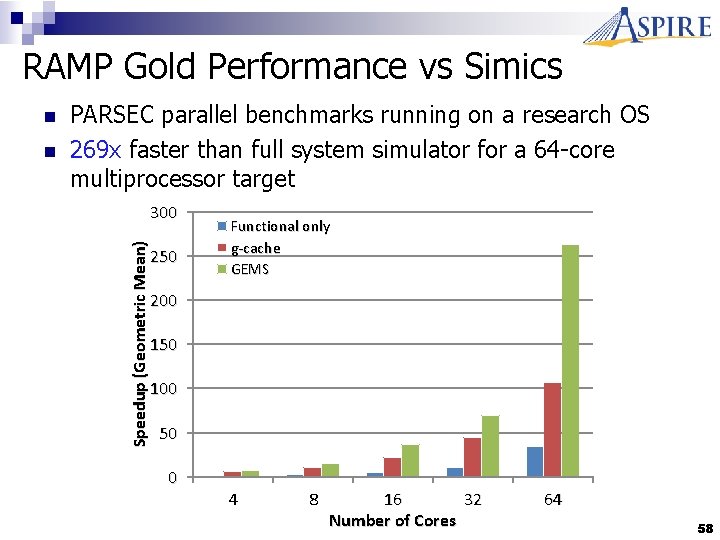 RAMP Gold Performance vs Simics n PARSEC parallel benchmarks running on a research OS