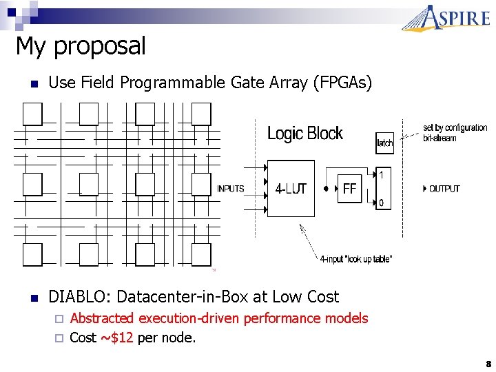 My proposal n Use Field Programmable Gate Array (FPGAs) n DIABLO: Datacenter-in-Box at Low