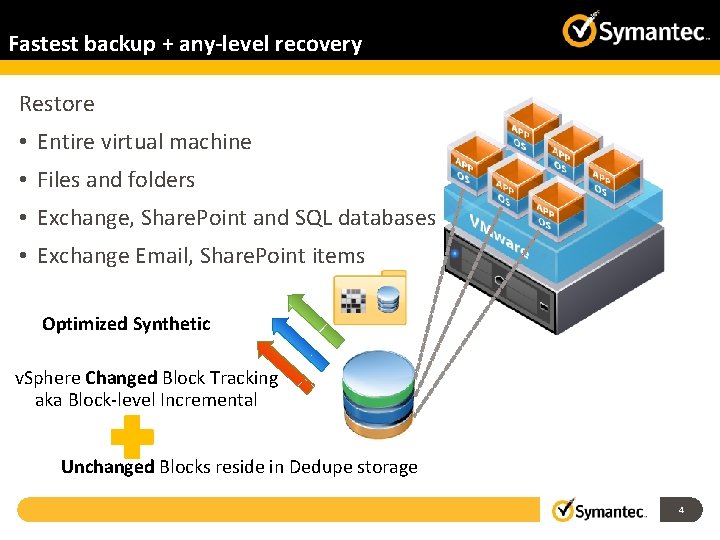 Fastest backup + any-level recovery Restore • Entire virtual machine • Files and folders