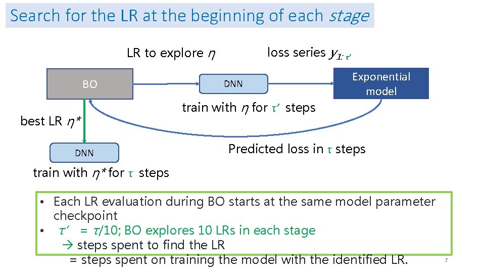 Search for the LR at the beginning of each stage loss series y 1:
