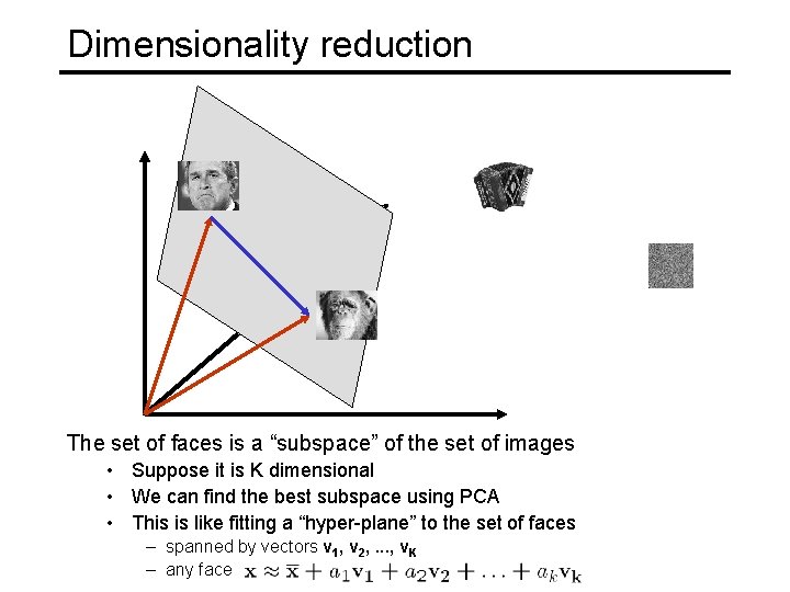 Dimensionality reduction The set of faces is a “subspace” of the set of images