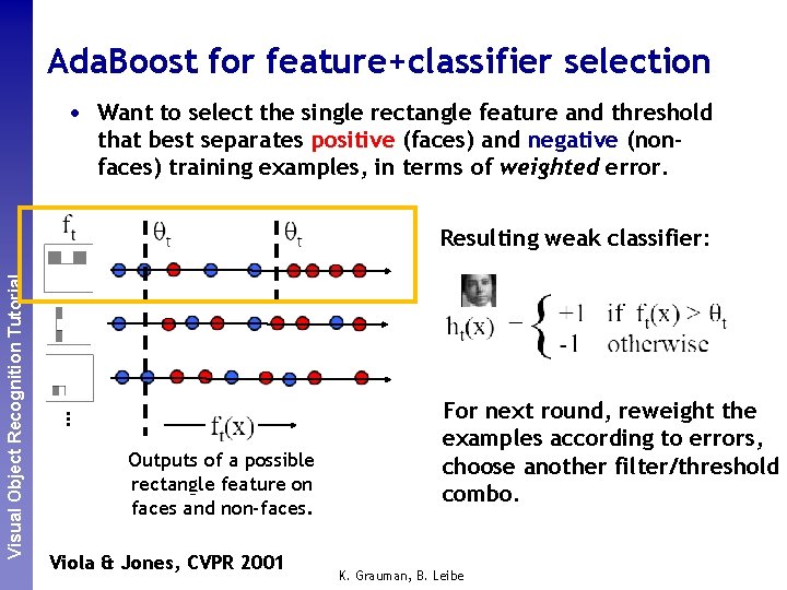 Ada. Boost for feature+classifier selection that best separates positive (faces) and negative (nonfaces) training