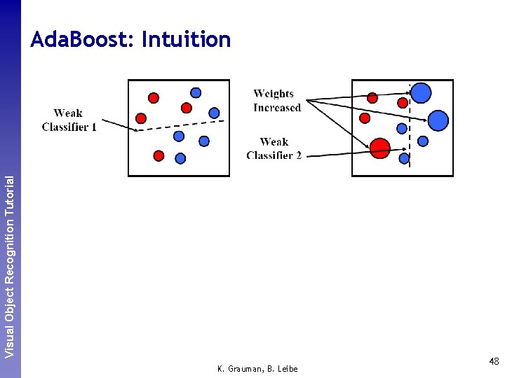 Perceptual and. Recognition Sensory Augmented Visual Object Tutorial Computing Ada. Boost: Intuition K. Grauman,