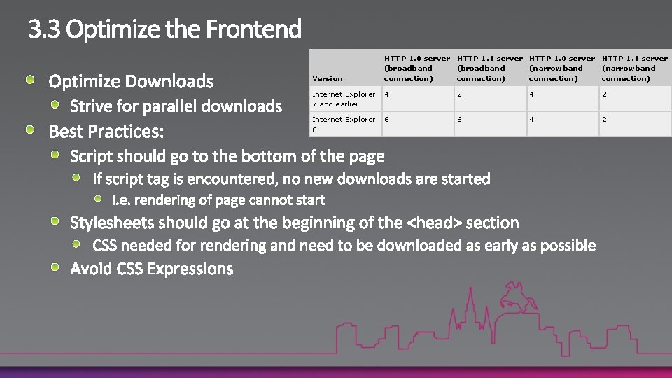 Version HTTP 1. 0 server HTTP 1. 1 server (broadband (narrowband connection) Internet Explorer