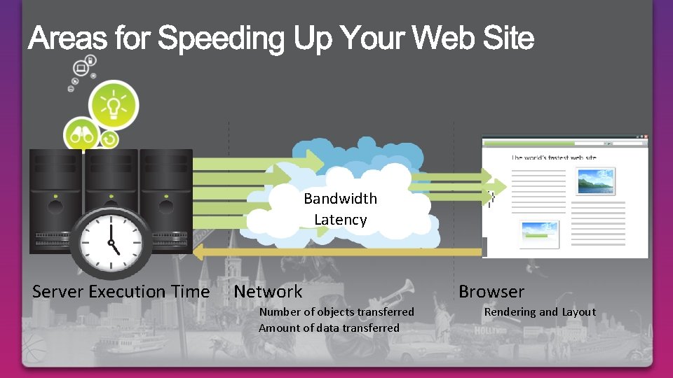 Bandwidth Latency Server Execution Time Network Number of objects transferred Amount of data transferred