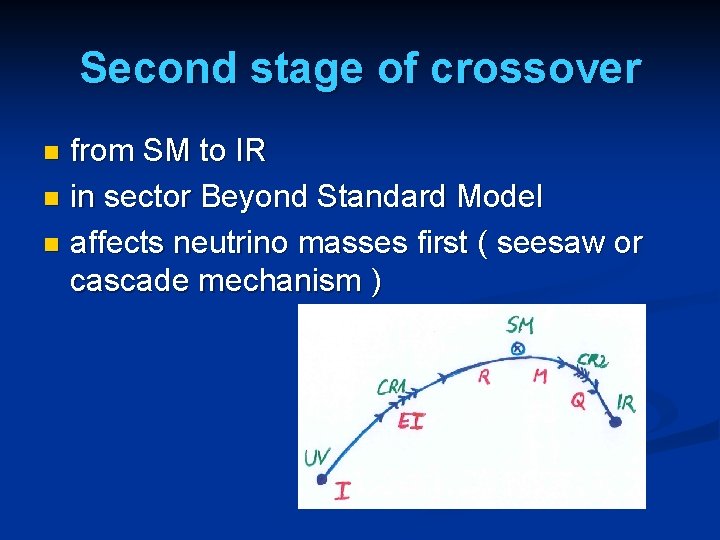Second stage of crossover from SM to IR n in sector Beyond Standard Model
