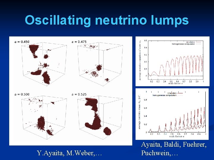 Oscillating neutrino lumps Y. Ayaita, M. Weber, … Ayaita, Baldi, Fuehrer, Puchwein, … 