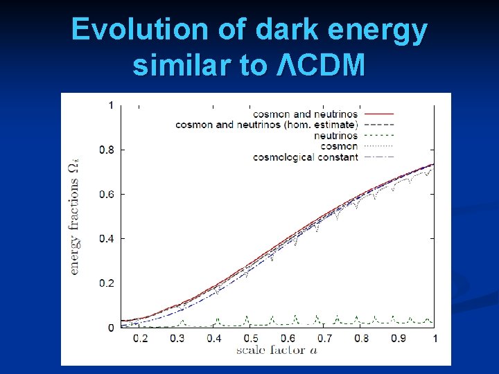 Evolution of dark energy similar to ΛCDM 