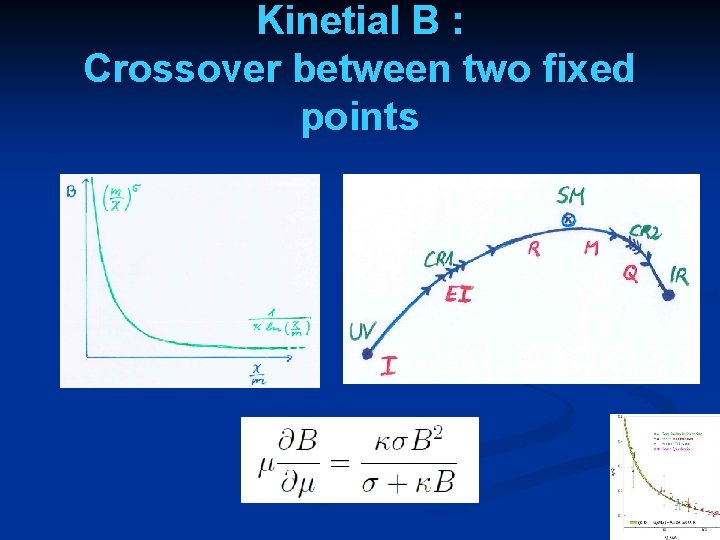 Kinetial B : Crossover between two fixed points 