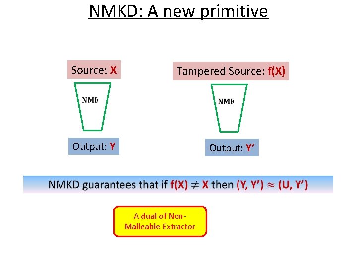 NMKD: A new primitive Source: X Tampered Source: f(X) Output: Y’ A dual of