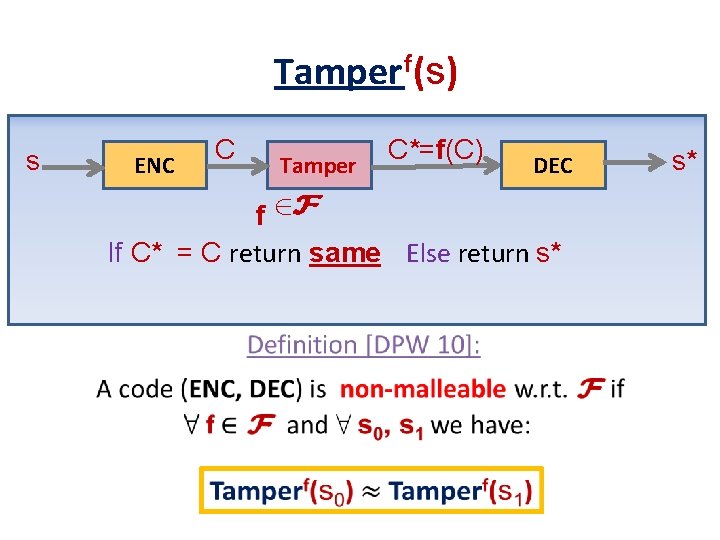 Tamper f(s) s ENC C Tamper C*=f(C) DEC f 2 F If C* =