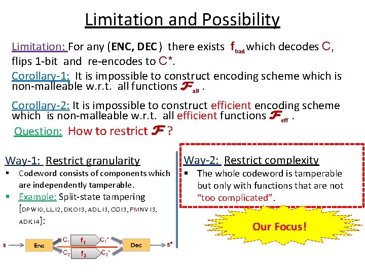 Limitation and Possibility Limitation: For any (ENC, DEC ) there exists fbad which decodes