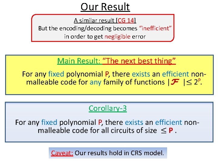 Our Result A similar result [CG 14] But the encoding/decoding becomes “inefficient” in order