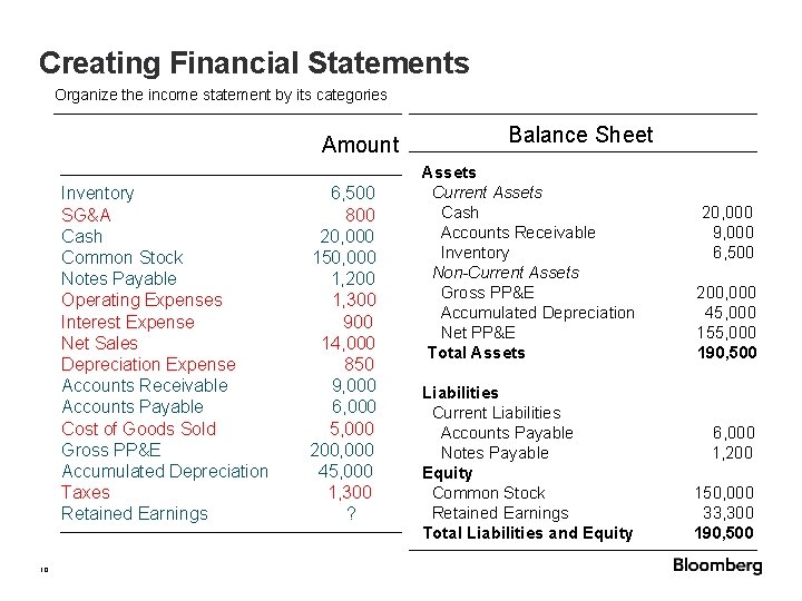 Creating Financial Statements Organize the income statement by its categories Amount Inventory SG&A Cash Creating Financial Statements Organize the income statement by its categories Amount Inventory SG&A Cash