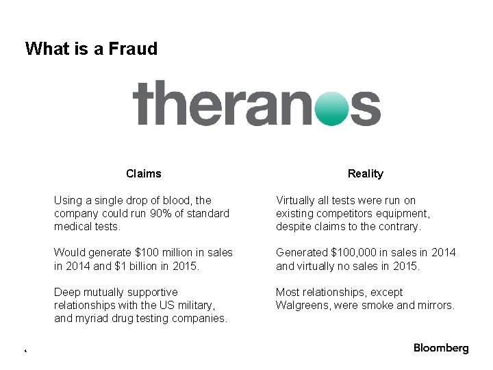 What is a Fraud Claims 4 Reality Using a single drop of blood, the What is a Fraud Claims 4 Reality Using a single drop of blood, the