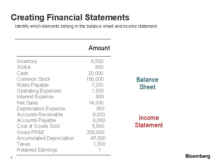 Creating Financial Statements Identify which elements belong in the balance sheet and income statement Creating Financial Statements Identify which elements belong in the balance sheet and income statement