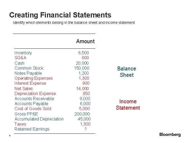 Creating Financial Statements Identify which elements belong in the balance sheet and income statement Creating Financial Statements Identify which elements belong in the balance sheet and income statement