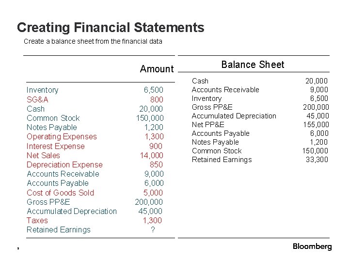 Creating Financial Statements Create a balance sheet from the financial data Amount Inventory SG&A Creating Financial Statements Create a balance sheet from the financial data Amount Inventory SG&A