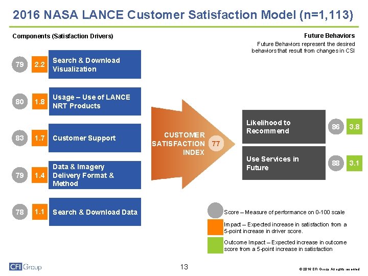 2016 NASA LANCE Customer Satisfaction Model (n=1, 113) Future Behaviors Components (Satisfaction Drivers) Future