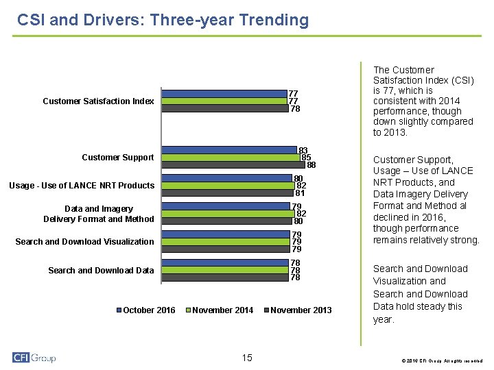 CSI and Drivers: Three-year Trending 77 77 78 Customer Satisfaction Index 83 85 88