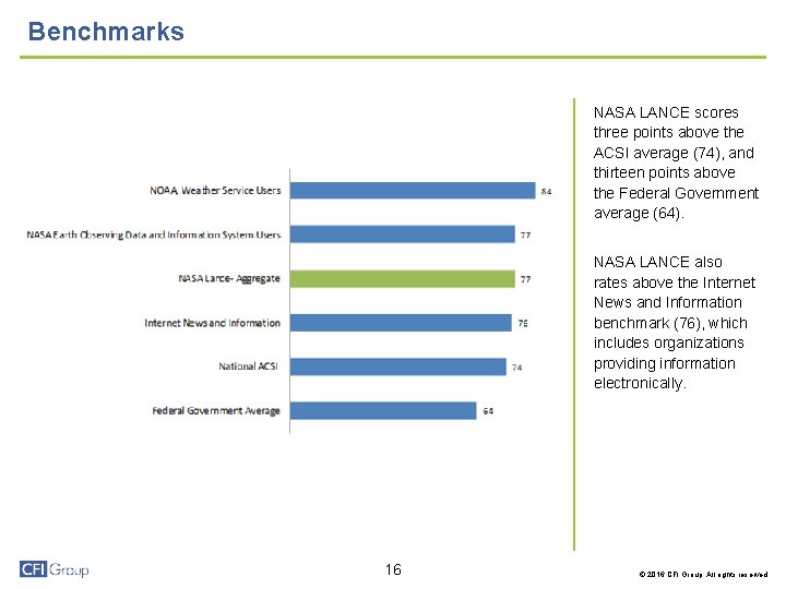 Benchmarks NASA LANCE scores three points above the ACSI average (74), and thirteen points