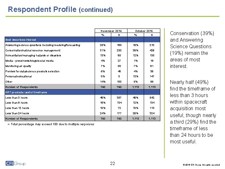 Respondent Profile (continued) Area that needs NRT products ~~ Best describes interest November 2014