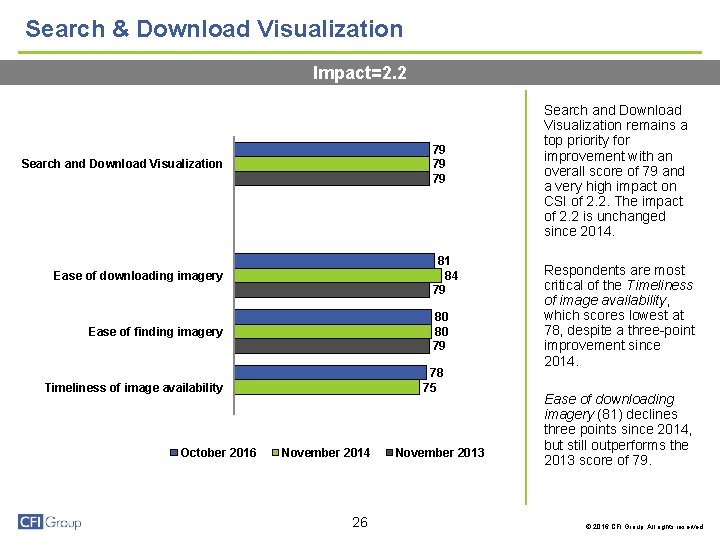 Search & Download Visualization Impact=2. 2 79 79 79 Search and Download Visualization 81