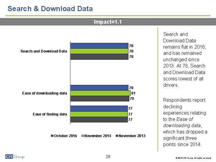 Search & Download Data Impact=1. 1 78 Search and Download Data 78 78 78